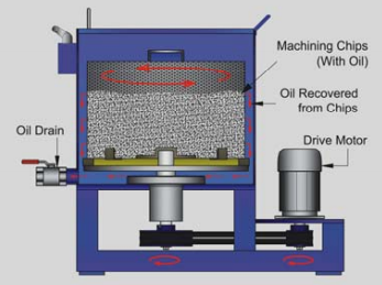 oilmax-oil-recovery-centrifuge-2.png