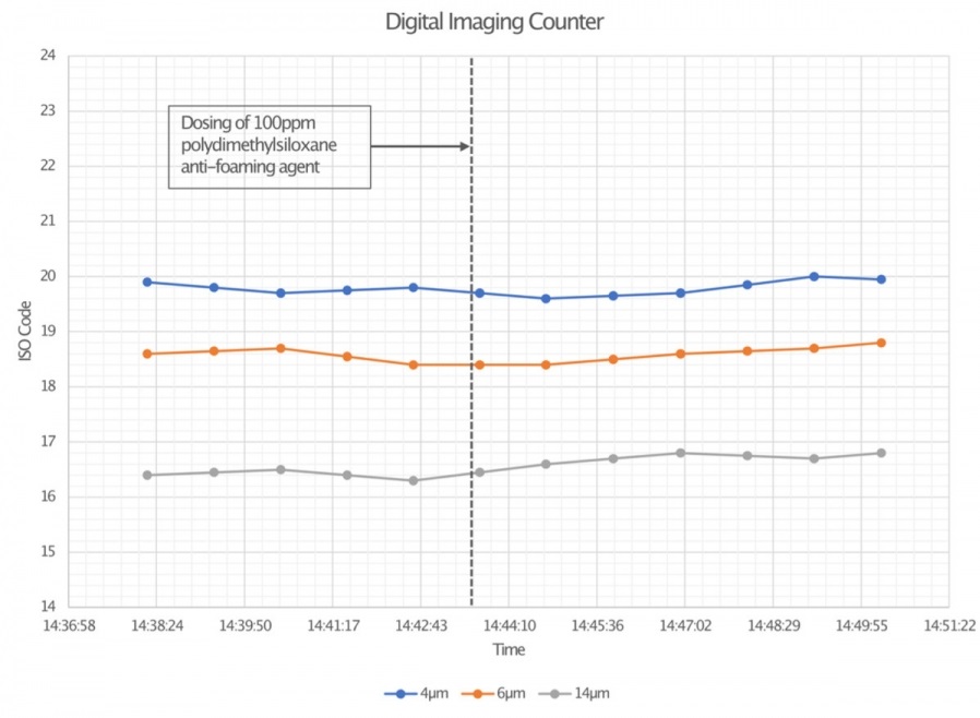 graphs-vertical-digital-imaging-counter.jpg