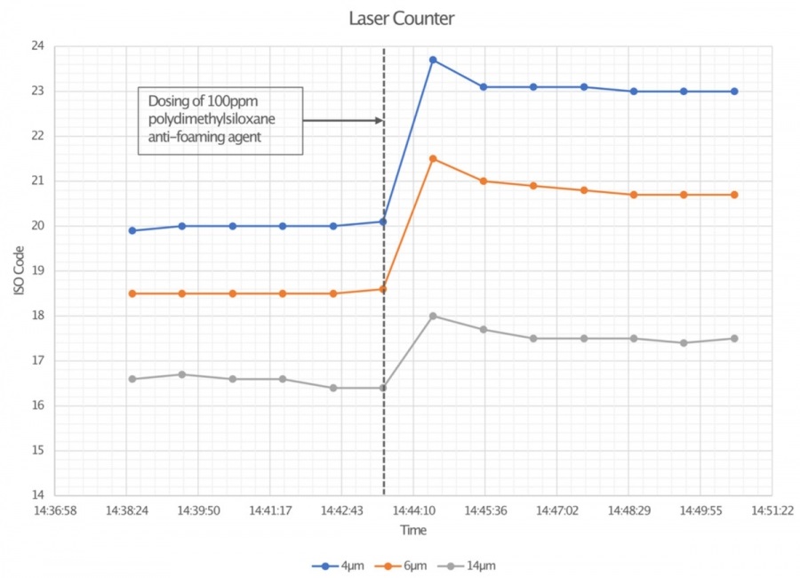 graphs-vertical-laser-counter.jpg
