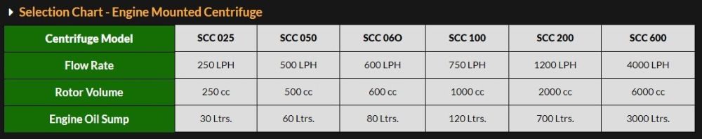 scc-series-product-seelction-table.jpg